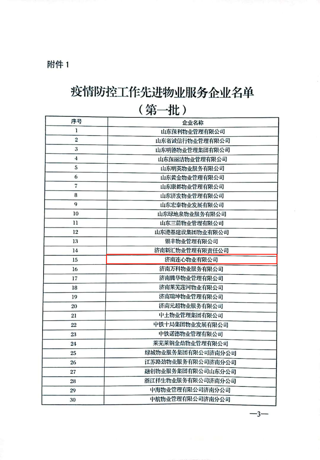 濟南連心物業(yè)有限公司被評為“疫情防控工作先進(jìn)企業(yè)”、張奇被評為“疫情防控工作先進(jìn)物業(yè)個人”榮譽稱號
